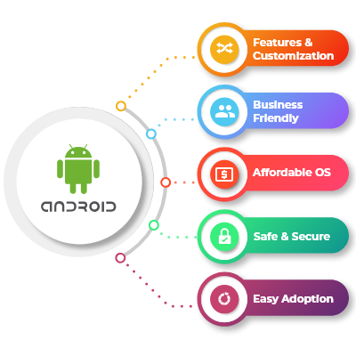 Android Development Advantages